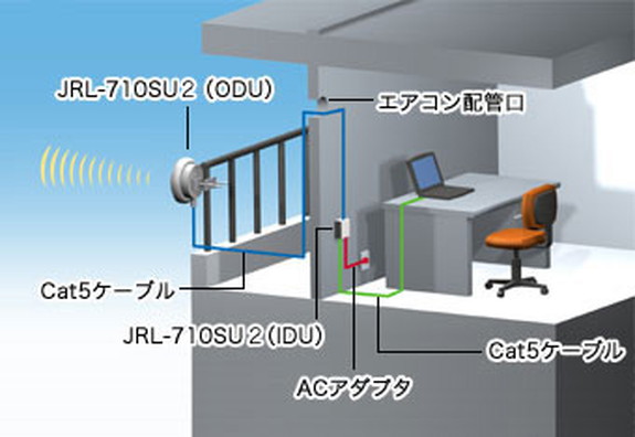 JRL-710SU2設置例